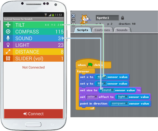 download system modelling